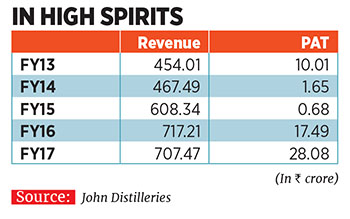 John Distilleries: The Good Choice