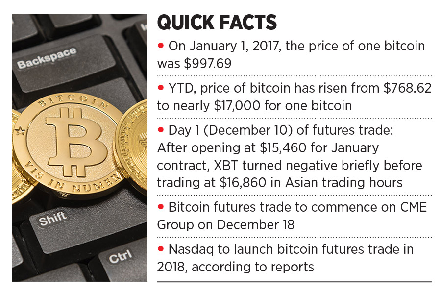 Bitcoin price to settle at ,000-,000 over next fortnight: SearchTrade CEO Vishal Gupta