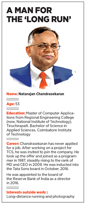 N Chandrasekaran: Tata group's future-ready boss