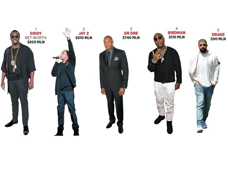 The world's richest rappers
