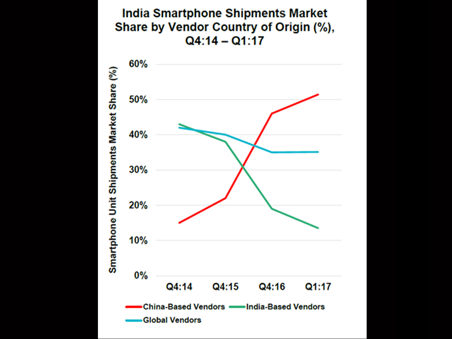 Indians spend 28 hours on mobile phones every week: Mary Meeker report