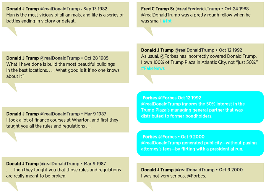 Trump: The early tweets (1982-2000)
