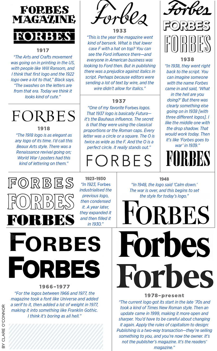 Forbes @ 100: How the brand's logo changed over a century