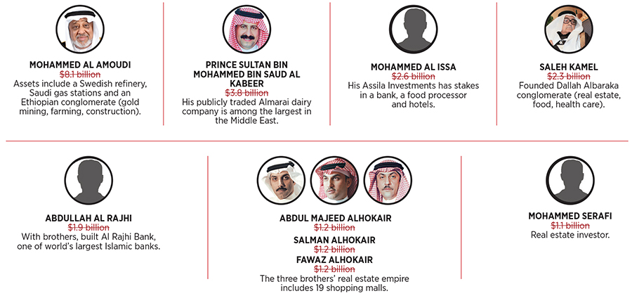 Why there are no billionaires from Saudi Arabia this year
