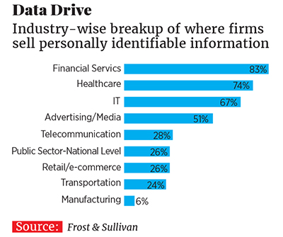 Study reveals big trust deficit between businesses and consumers over digital data