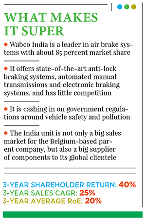 Wabco India: Brake point