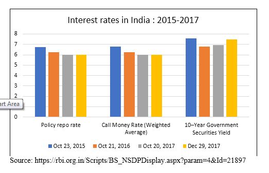 Profitability of Indian banks: Emerging concerns