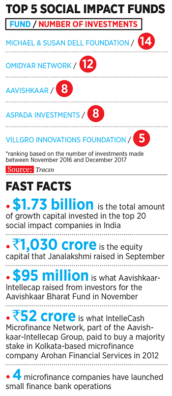 Aavishkaar-Intellecap's Vineet Rai: The forester who turned financier