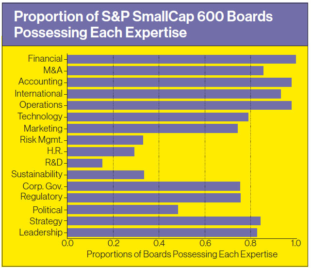 Why the most valuable companies bring women to boards