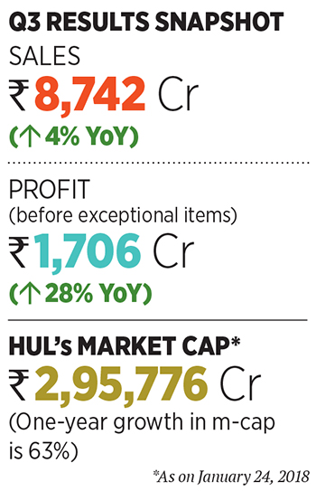 HUL revs up amid stiff competition from Patanjali