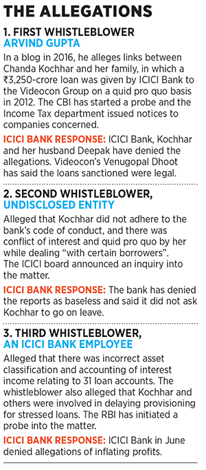 ICICI Bank's accidental heir