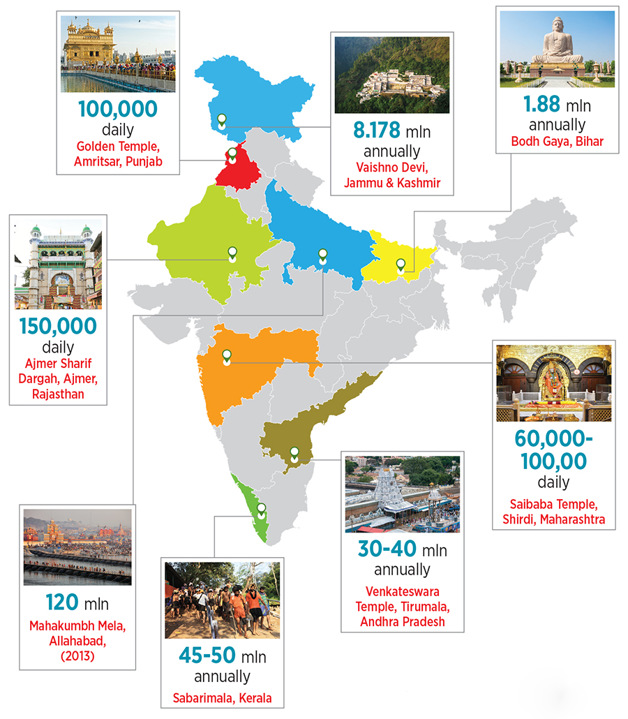 The pilgrim's progress: Devotees who throng India's sacred sites, by the numbers