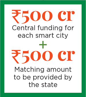 Taking the vitals of India's Smart Cities Mission