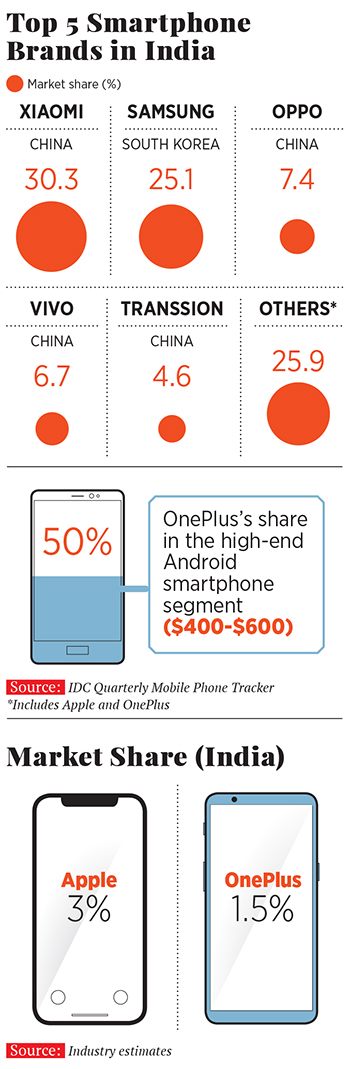 OnePlus: Eyeing India as its 'home' market