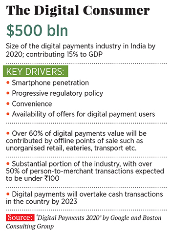 The swipe network: A busy digital payments landscape