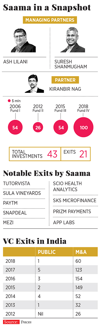 Saama Capital: Not swayed by seasonal flavours