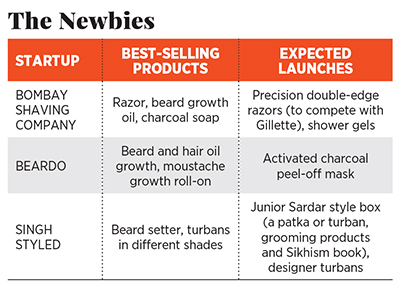 Vanity affair: Men's grooming is serious business