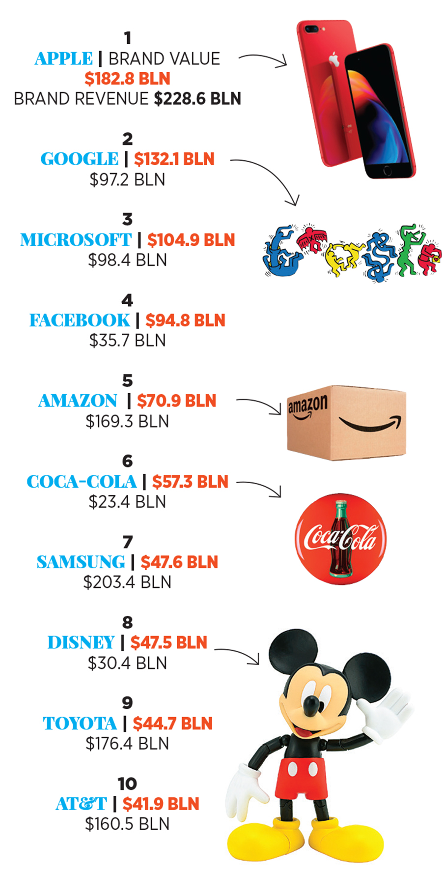 These are the world's most valuable brands