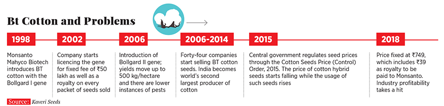 Kaveri Seeds: Sowing new seeds