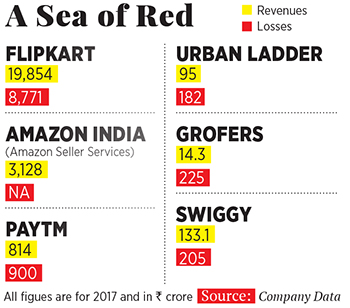 Indian ecommerce bandwagon: (More) Big shopping days ahead