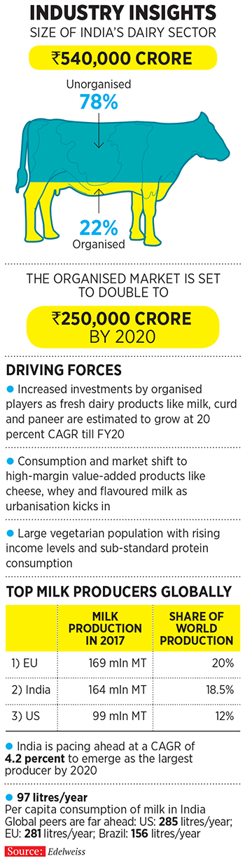 How Milk Mantra became the taste of Odisha