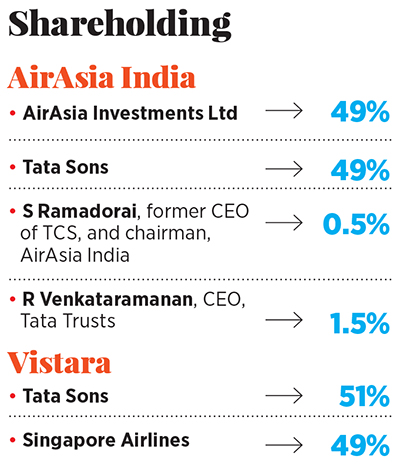 Tatas gamble in a bloodied aviation market