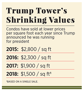 The price of Trump's presidency