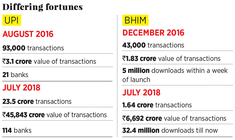 UPI 2.0, BHIM and the new shape of payments