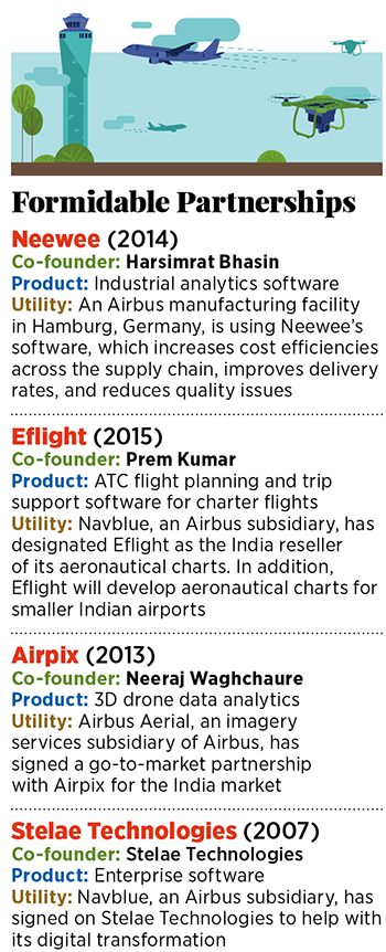 Airbus: Giving wings to Indian startups