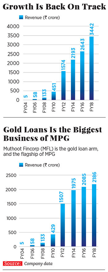 The other Muthoot: True blue heirs