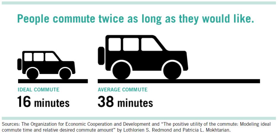 Stuck in commuter hell? You can still be productive