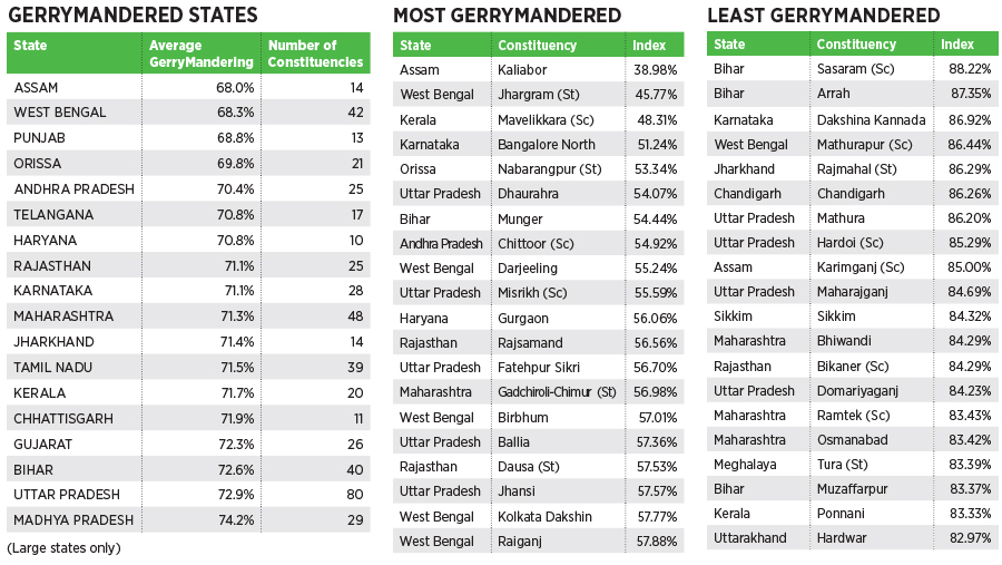 Forbes India Investigation: India's most gerrymandered constituencies