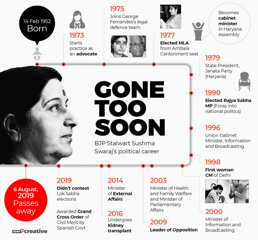 Sushma Swaraj's illustrious career, in a snapshot