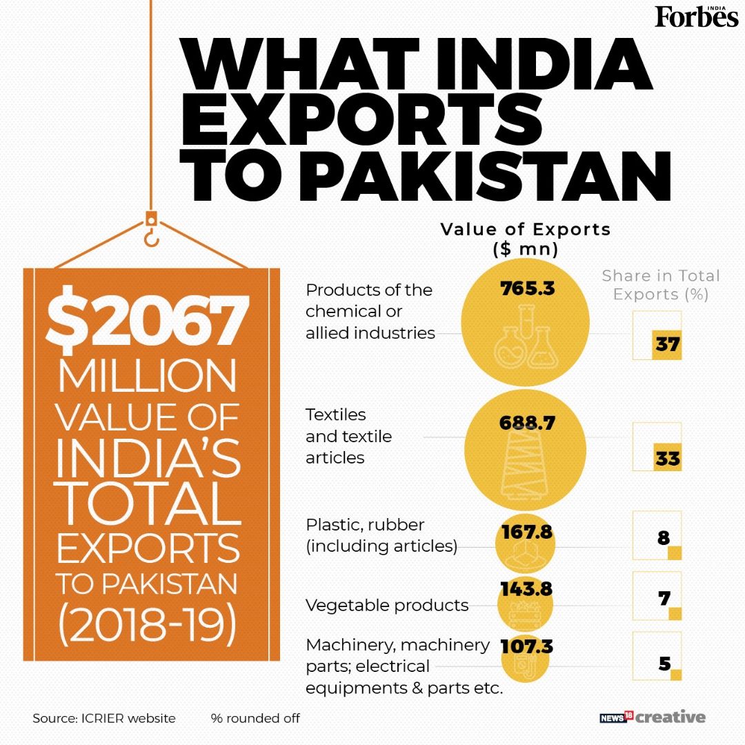 How will Pakistan cutting trade ties affect India?