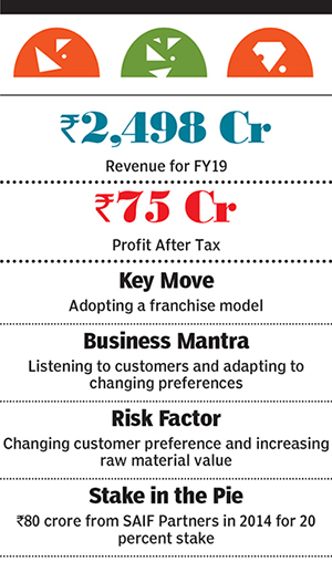 Kolkata's Senco Gold: Banking on franchises for expansion