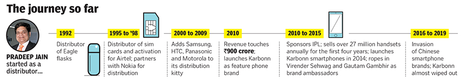 Can Karbonn mobiles fight back?