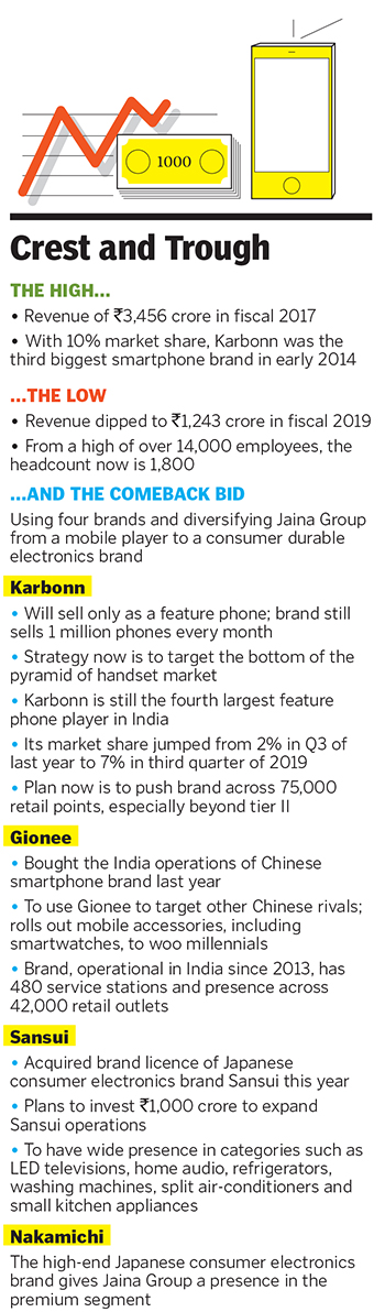 Can Karbonn mobiles fight back?
