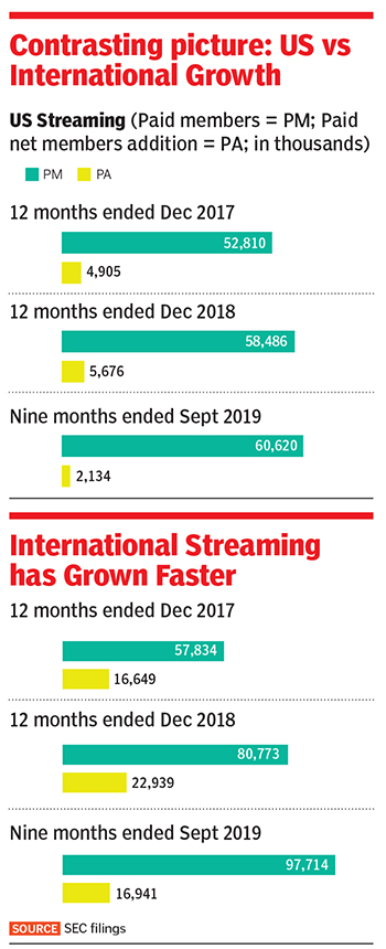 Behind Netflix India's audacious plans