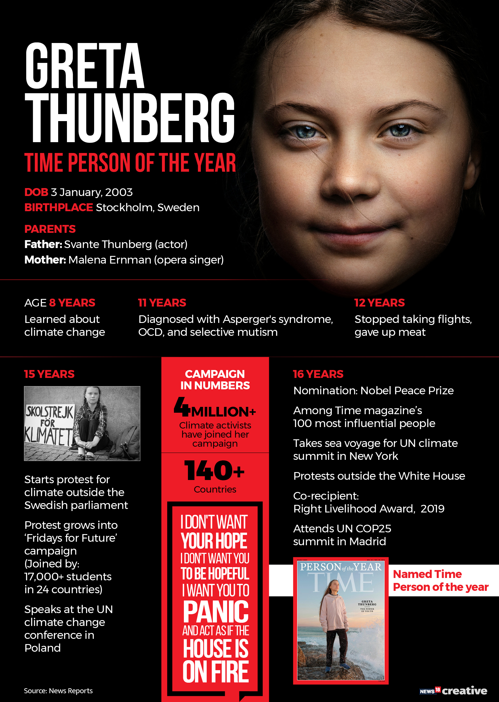 Timeline: Greta Thunberg's journey to becoming Time's Person of the Year