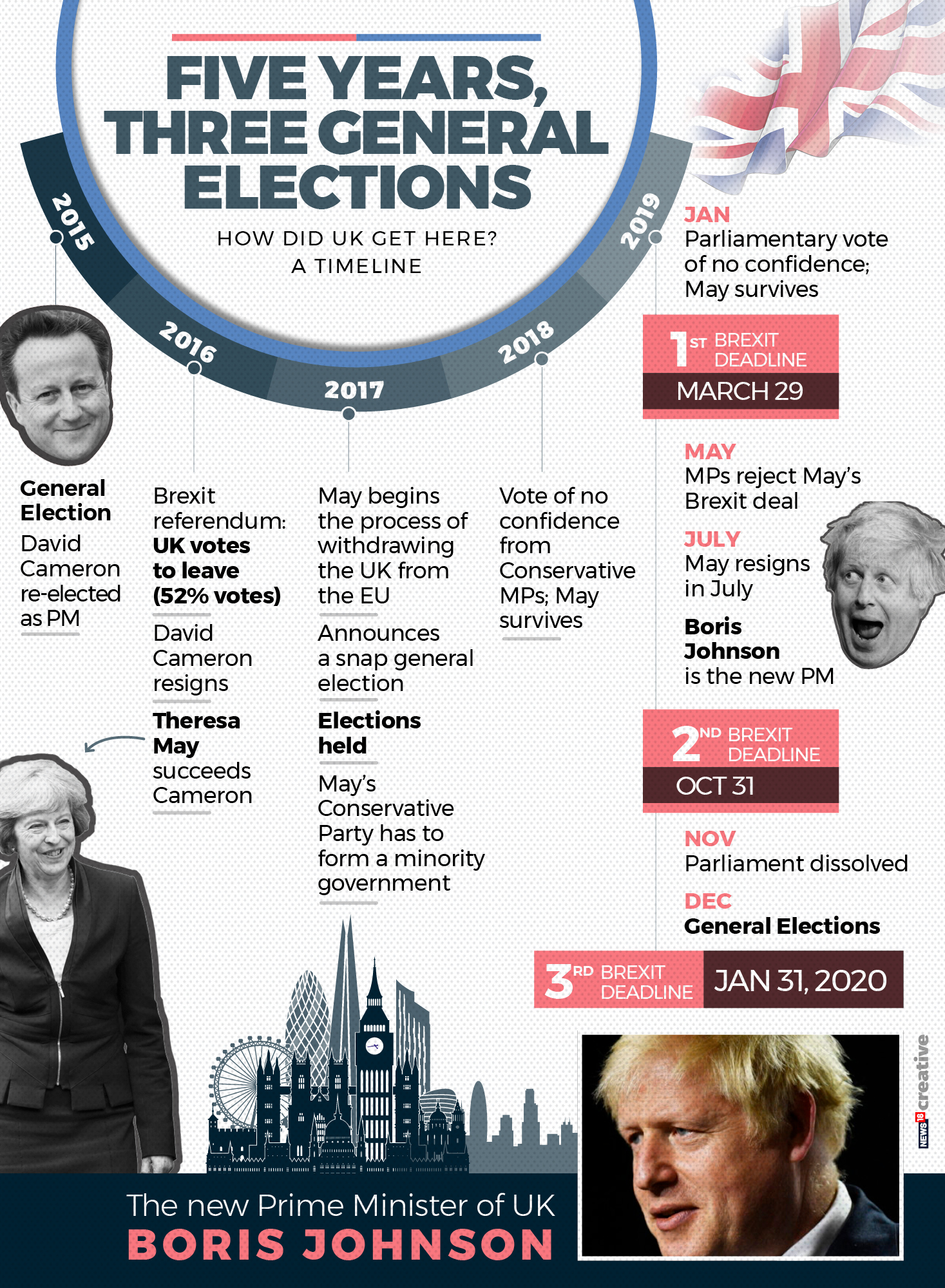 UK election results show Britain votes Brexit: What you need to know
