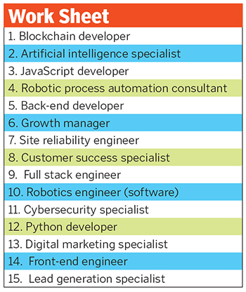 India's top 15 emerging jobs for 2020 are...