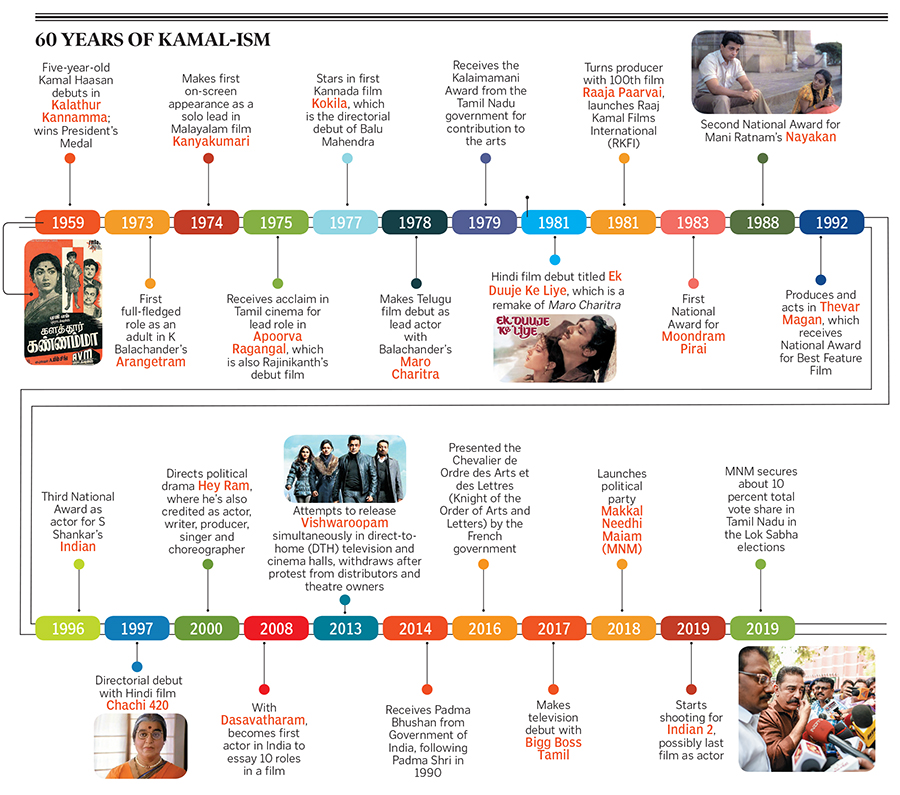 Cover story: Can Kamal Haasan replicate his success in politics?