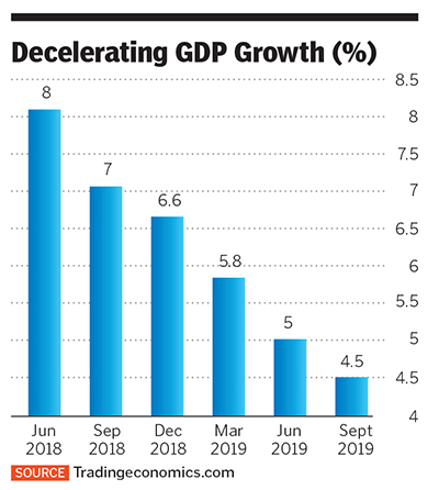 Will GDP growth recover?