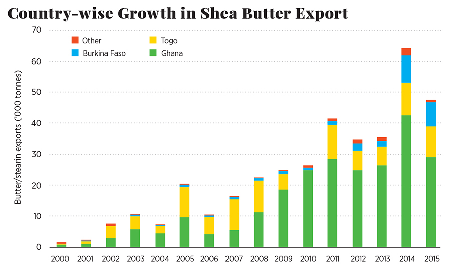 Shea: The better butter