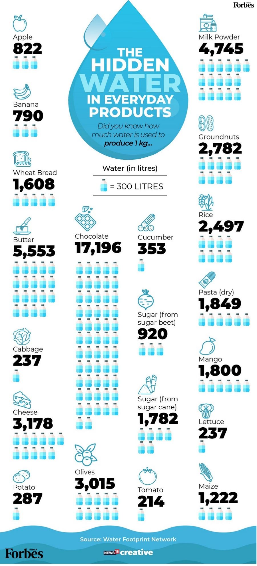 Understanding India's water crisis, by the numbers