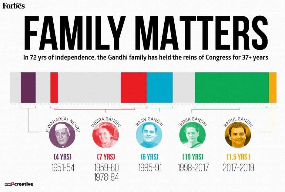 Rahul Gandhi resigns: A look at Congress Presidents from the Nehru-Gandhi family