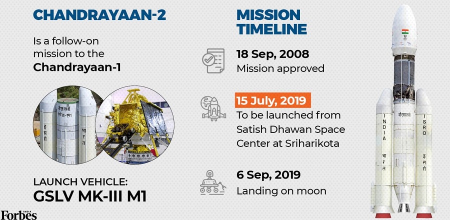 India's Moon Mission: All you need to know about Chandrayaan-2