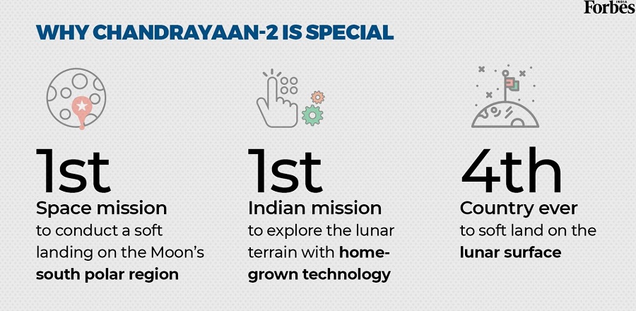 India's Moon Mission: All you need to know about Chandrayaan-2