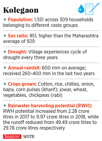 Paani ka passbook: How drought-hit Marathwada villages are budgeting every drop
