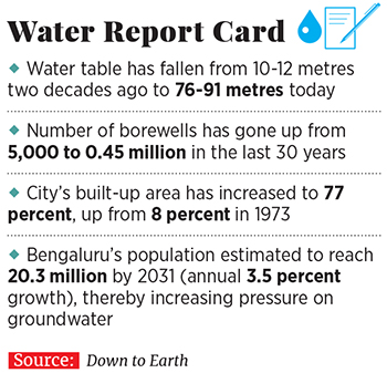 Bengaluru: City of a thousand lakes, once more